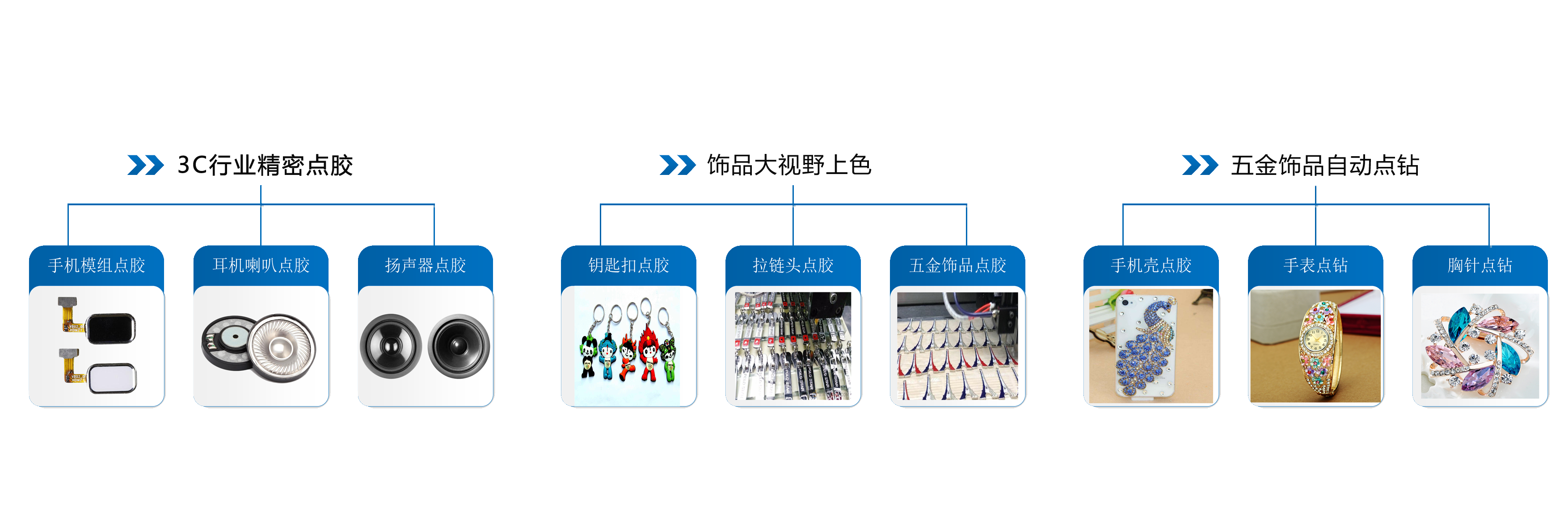 高速视觉点胶系统的产品特点